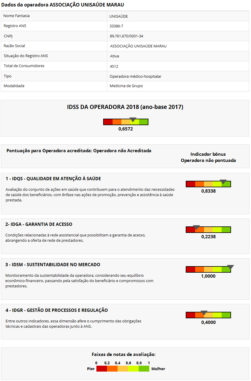 Pontuação referente ao Índice de Desempenho da Saúde Suplementar - IDSS 2018 (Ano-Base 2017)