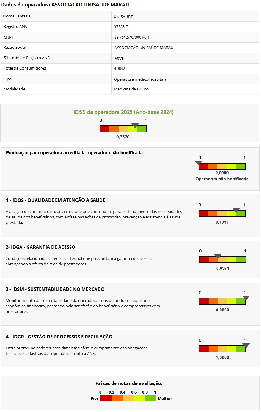 Pontuação referente ao Índice de Desempenho da Saúde Suplementar - IDSS 2025 (Ano-Base 2024)